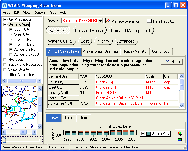 Data View