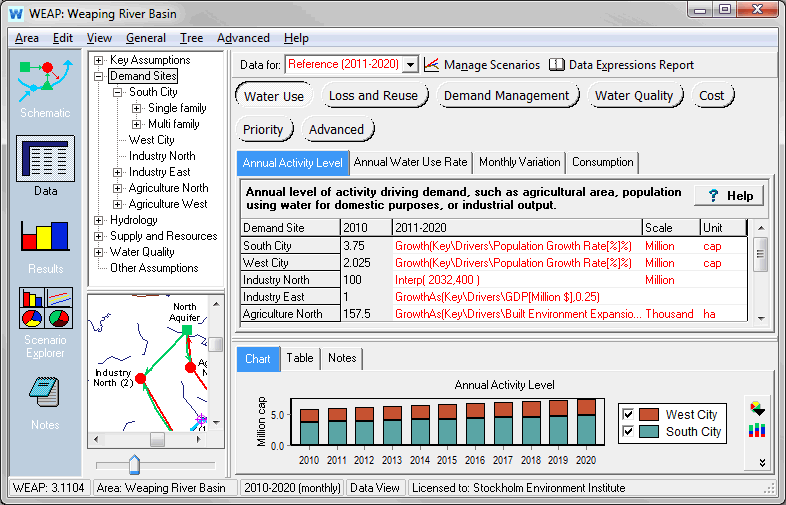 Data View