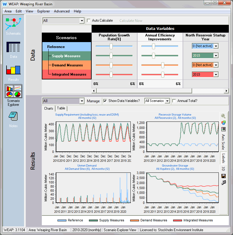 Scenario Explorer View